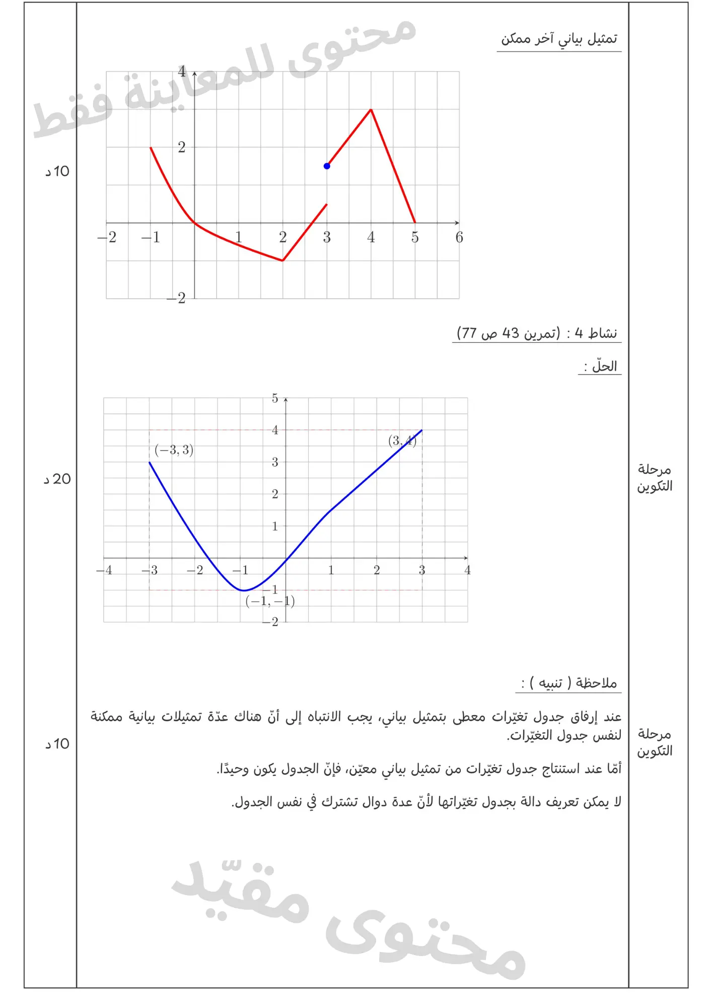 نموذج أنشطة وحدة الأعداد والحساب 6